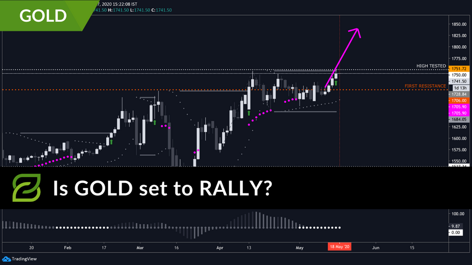 Is Gold Set To Rally?